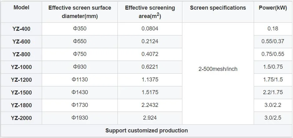 Yz-1000 Three Dimensional Rotary Vibrating Screen Filter Equipment