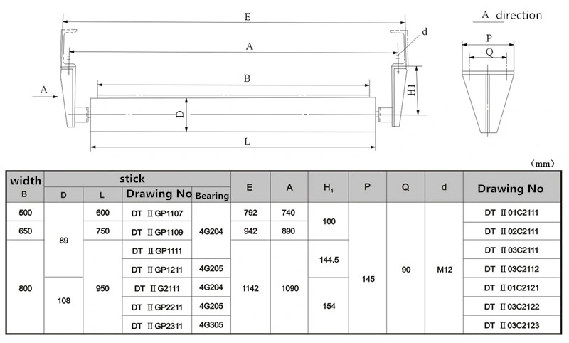 Carrying and Return Idler of Conveying System for Agricultural Machinery